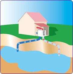 aquathermie