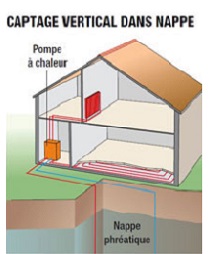 Schéma géothermie sur nappe