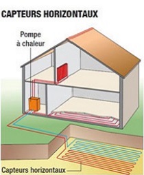 Schéma géothermie horizontale