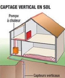 Schéma géothermie verticale